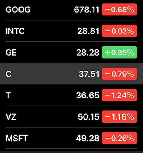 Interestingly, the top 10 holdings don't