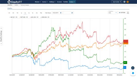 TradingView Desktop is even faster than your default browse