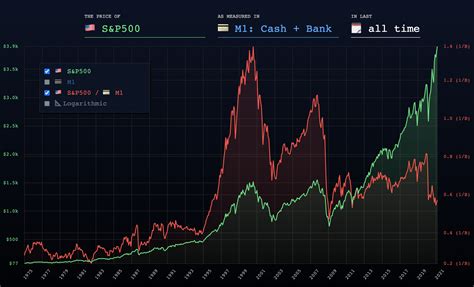 Discover historical prices for QQQ.MX stock o