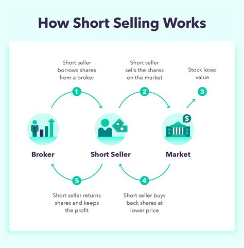 The Fidelity platform provides fractional shar