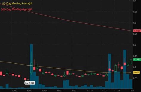 Cummins (CMI) stock price, charts, trades