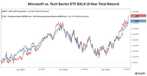 The ETF has had its fits and starts on a relati