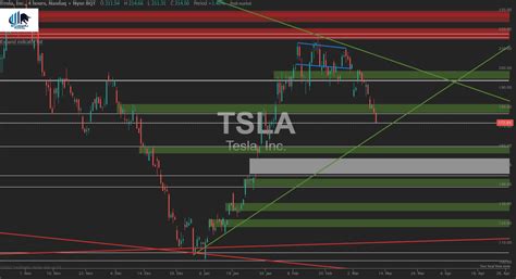 The modern stock trading simulator to perfect your trading 