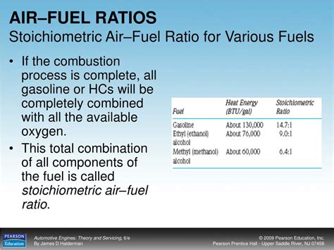 Stoichiometric Air