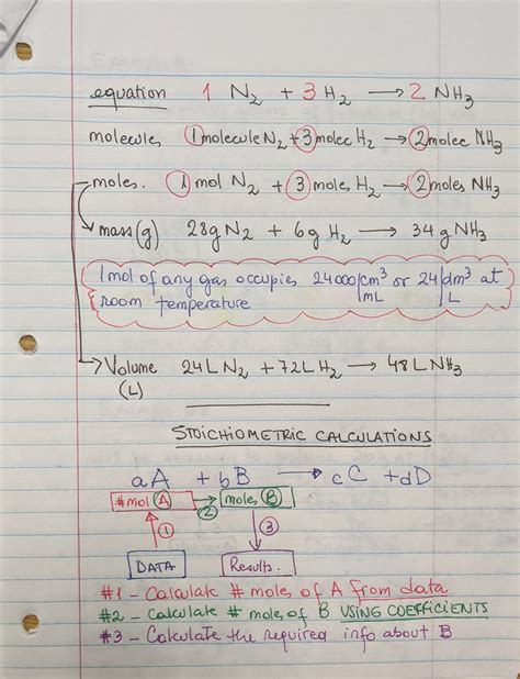 Stoichiometry Notes