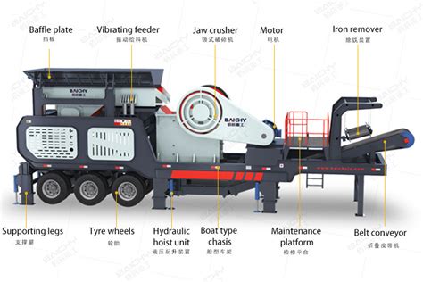 stone crusher simulating