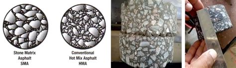 Stone Matrix Asphalt