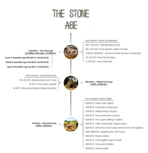 Stone Stone Age