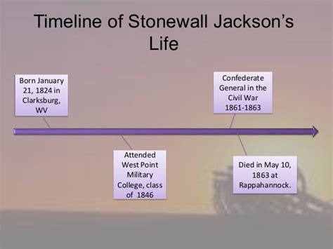 stonewall jackson timeline biography printables