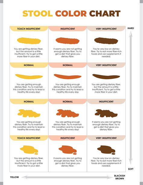 stool color chart