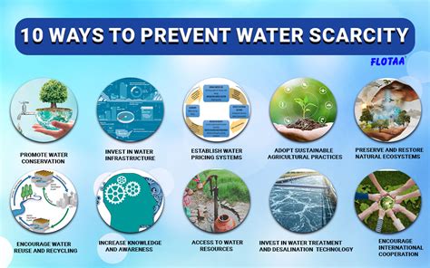 stop water