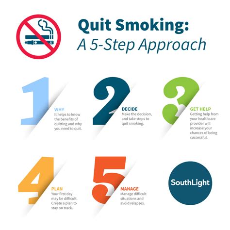 Read Stopping Smoking The Simplified Guide Learn How I Quit Smoking In A Few Easy Steps 