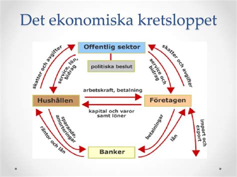 stora ekonomiska kretsloppet