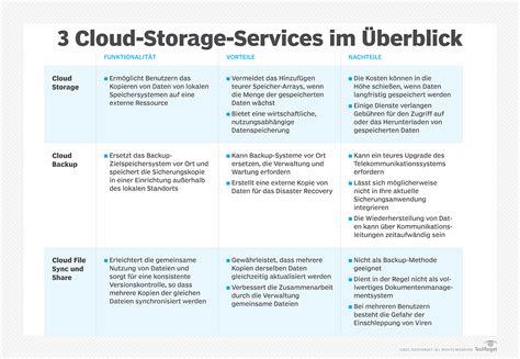 Storage Auf Deutsch
