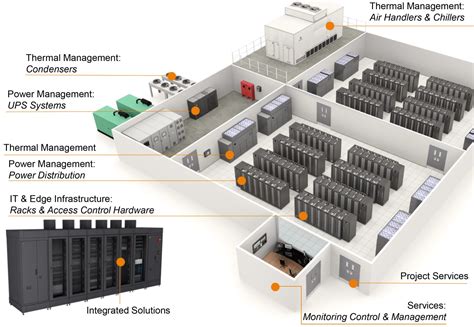 Storage Management In Data Centers Understanding Exploiting Tuning And Troubleshooting Veritas Storage Foundation