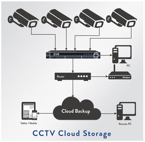 storage options cctv firmware
