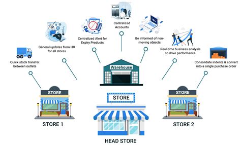 Store Management Information System