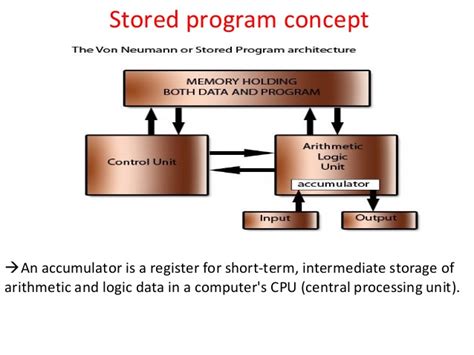 Stored Program Control