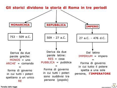storia di roma