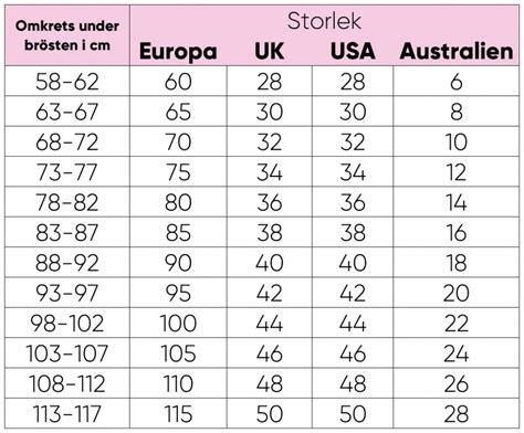 storlek bh usa
