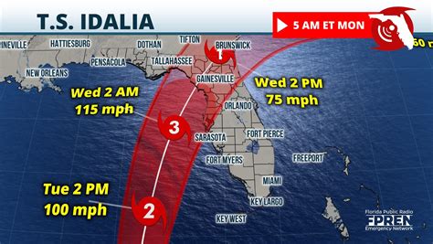 storm florida