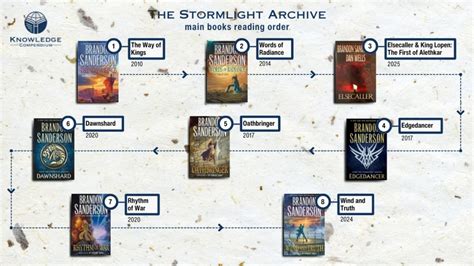 Stormlight Archive Order