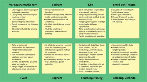 storstädning checklista