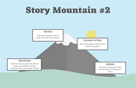 Story Mountain Explained 6 Free Templates Imagine Forest Plot Mountain Worksheet 2nd Grade - Plot Mountain Worksheet 2nd Grade