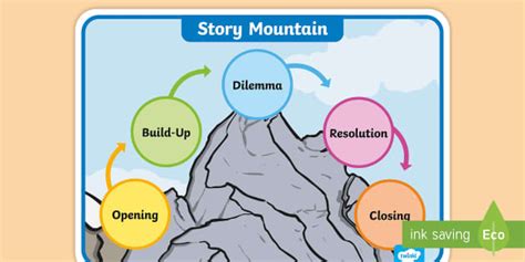 Story Mountain Explained Twinkl Usa Twinkl Plot Mountain Worksheet 2nd Grade - Plot Mountain Worksheet 2nd Grade