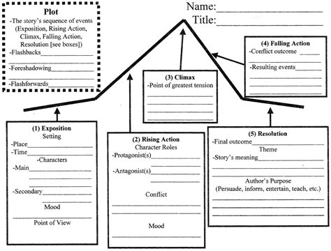 Story Structure Worksheets Reading Activities Plot Summary Worksheet - Plot Summary Worksheet