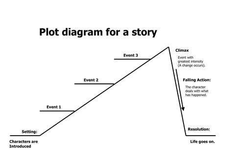 Read Online Story Planning Graph 