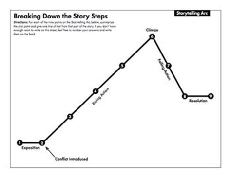 storytelling arc Google Search Plot diagram, Plot map, Plot worksheet