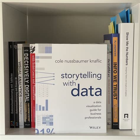 Storytelling With Data A Data Visualization Guide For Business Professionals