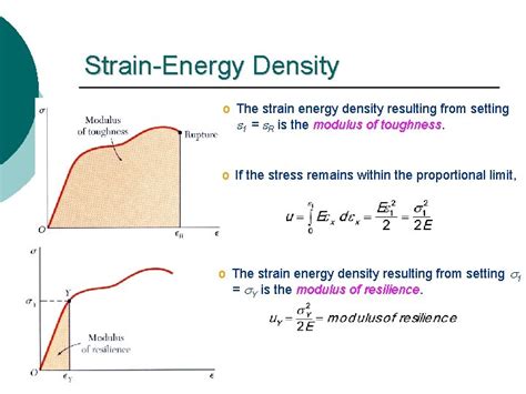 strain energy density abaqus