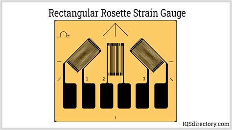 Strain Gauge Rosette Calculator