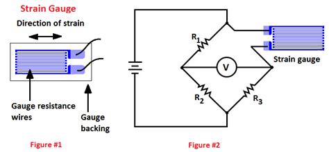 Strain Gauge Working Principle
