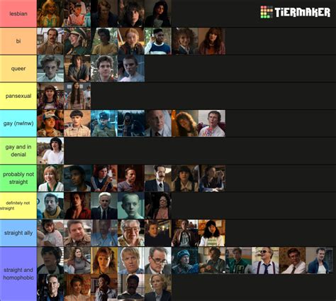 stranger things characters sexualities