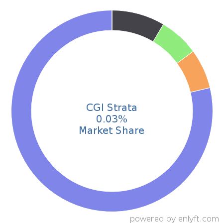 Full Download Strata Enterprise Cgi 