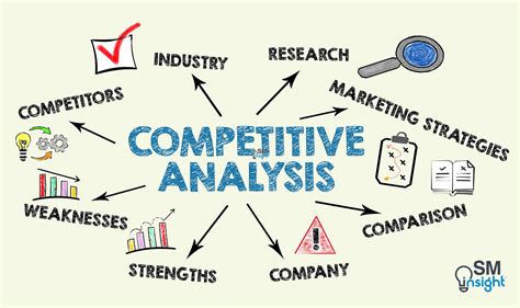 Strategic And Competitive Analysis Methods Techniques