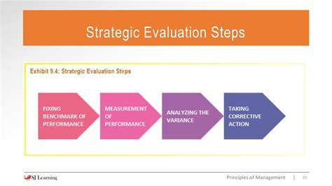 Strategic Evaluation And Control
