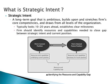 Strategic Intent Meaning