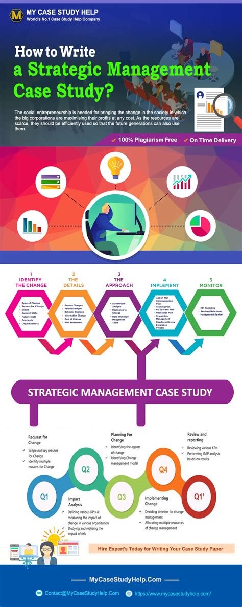 Strategic Management Case Study Solutions Mtpkitore