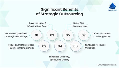Strategic Outsourcing