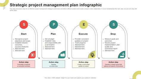 Strategic Projects Selection And Management: Selezione E Gestione Dei Progetti Strategici