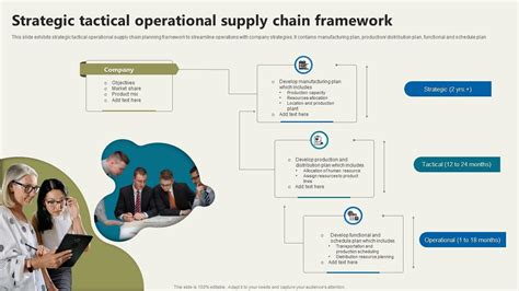 Strategic Supply Chain Framework For The Automotive Industry
