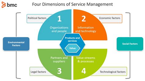 Read Online Strategic Dimensions For Global It Is Management 