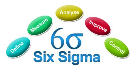 Read Strategic Six Sigma Pyzdek Institute 