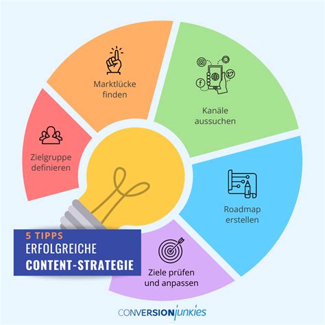 strategie content