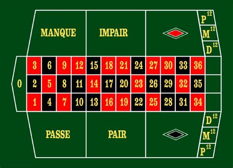 strategie roulette francaise dafc switzerland