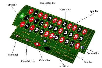 strategie roulette francese kode belgium